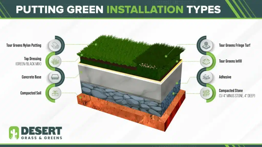 large adhesive putting green design gilbert az