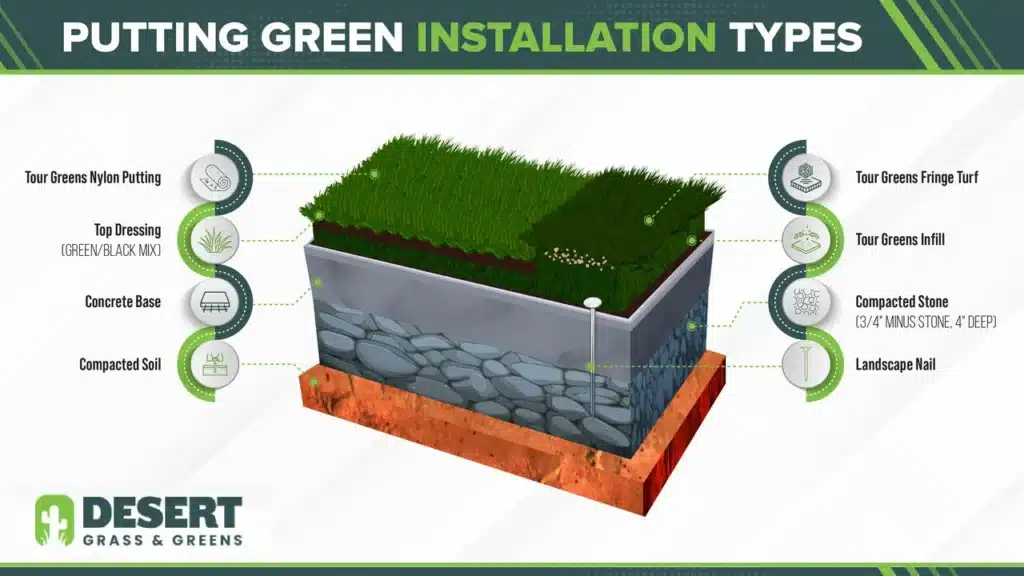 large landscape nail putting green design gilbert az